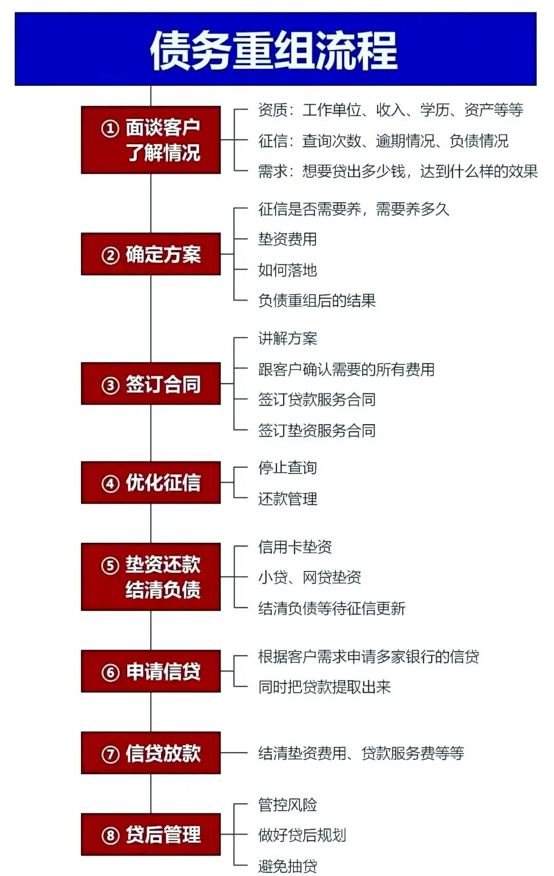 在马关，中小企业也可以债务重组吗？